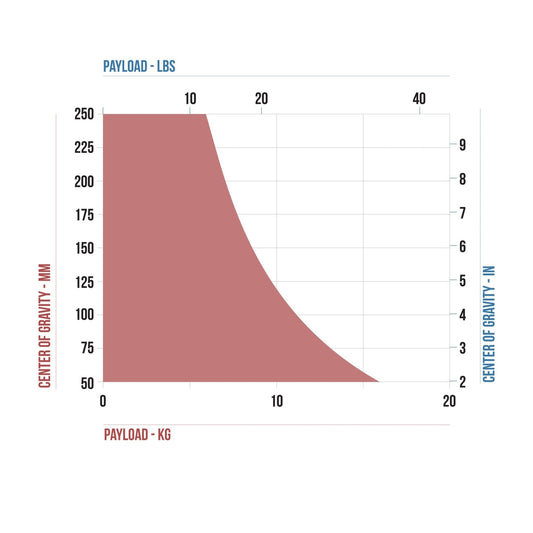 CARTONI FOCUS 10 2-St Red Lock ALU System GS Tripod SHAPE wlb