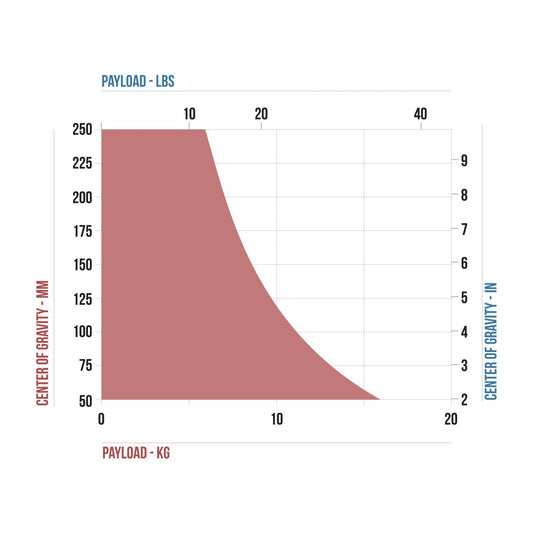 CARTONI FOCUS 10 2-St SDS ALU System MS Tripod SHAPE wlb