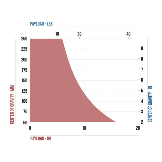 CARTONI FOCUS 10 3-St StabilO CF System Tripod SHAPE wlb