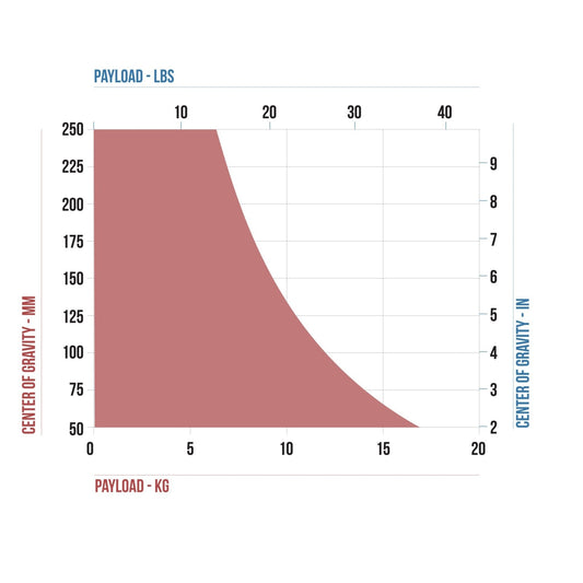 CARTONI FOCUS 12 2-St SDS ALU System MS Tripod SHAPE wlb