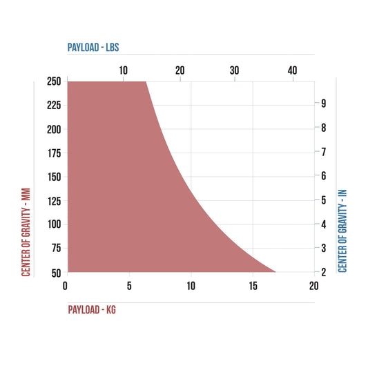 CARTONI FOCUS 12 3-St StabilO CF System Tripod SHAPE wlb