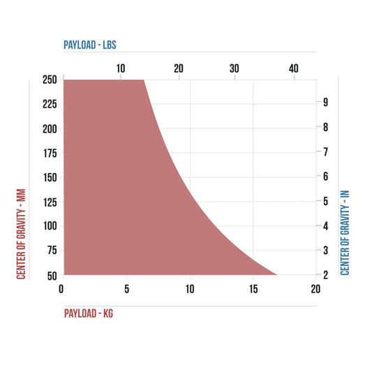 CARTONI FOCUS 12 Fluid Head Tripod Head SHAPE wlb