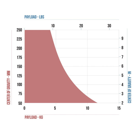 CARTONI FOCUS 8 2-St Red Lock ALU System GS Tripod SHAPE wlb