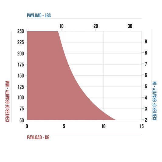 CARTONI FOCUS 8 2-St - SDS ALU System MS Tripod SHAPE wlb