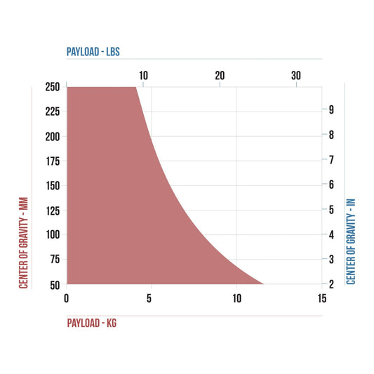 CARTONI FOCUS 8 2-St SDS CF System MS Tripod SHAPE wlb