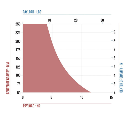 CARTONI FOCUS 8 Fluid Head Tripod Head SHAPE wlb