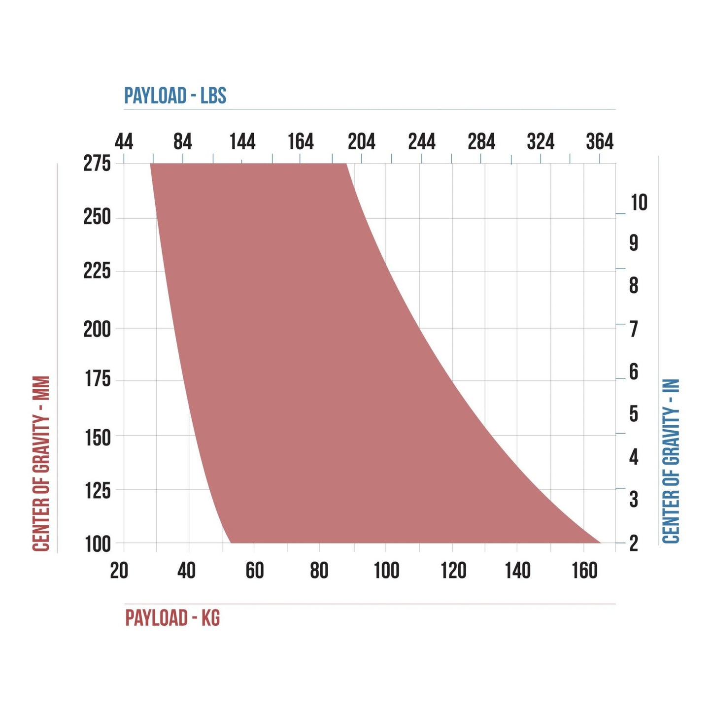 CARTONI MAGNUM Fluid Head Tripod Head SHAPE wlb