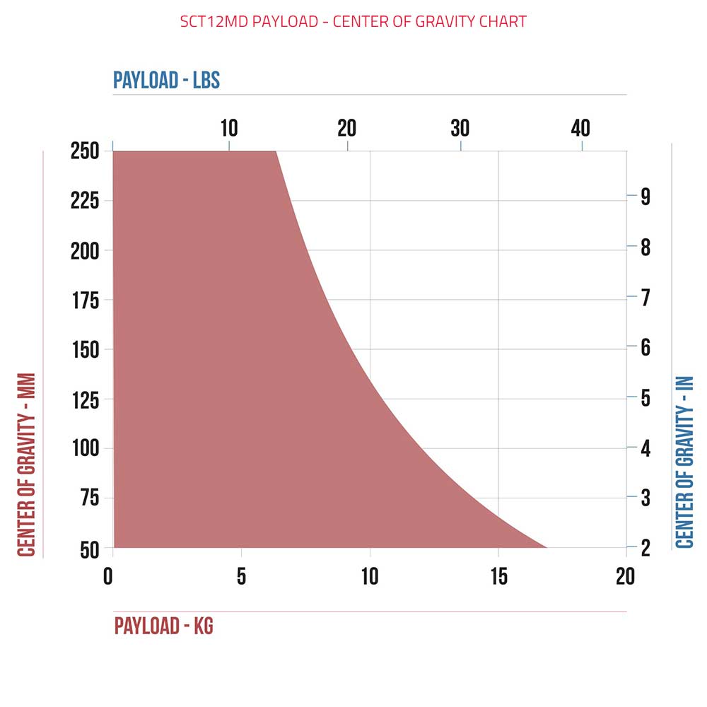 SHAPE FOCUS 12 Fluid Head with Red Lock Legs Mid-Level Spreader Tripod SHAPE wlb