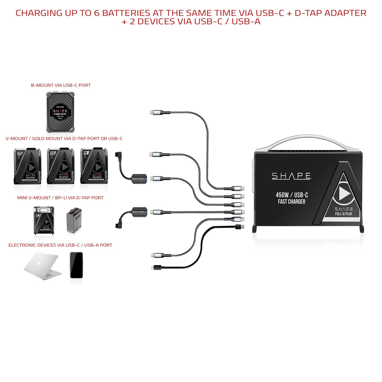 SHAPE Fast Charger Kit USB-C with 2x 50Wh Mini V-Mount Batteries Battery Charger SHAPE wlb