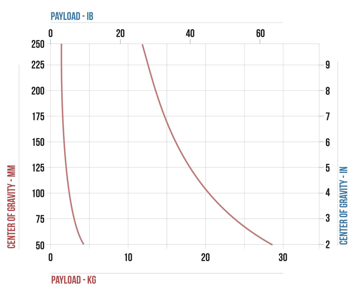CARTONI MIXO 21 Fluid Head Tripod Head SHAPE wlb