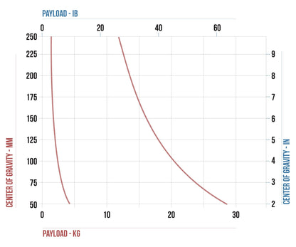 CARTONI MIXO 21 Fluid Head Tripod Head SHAPE wlb
