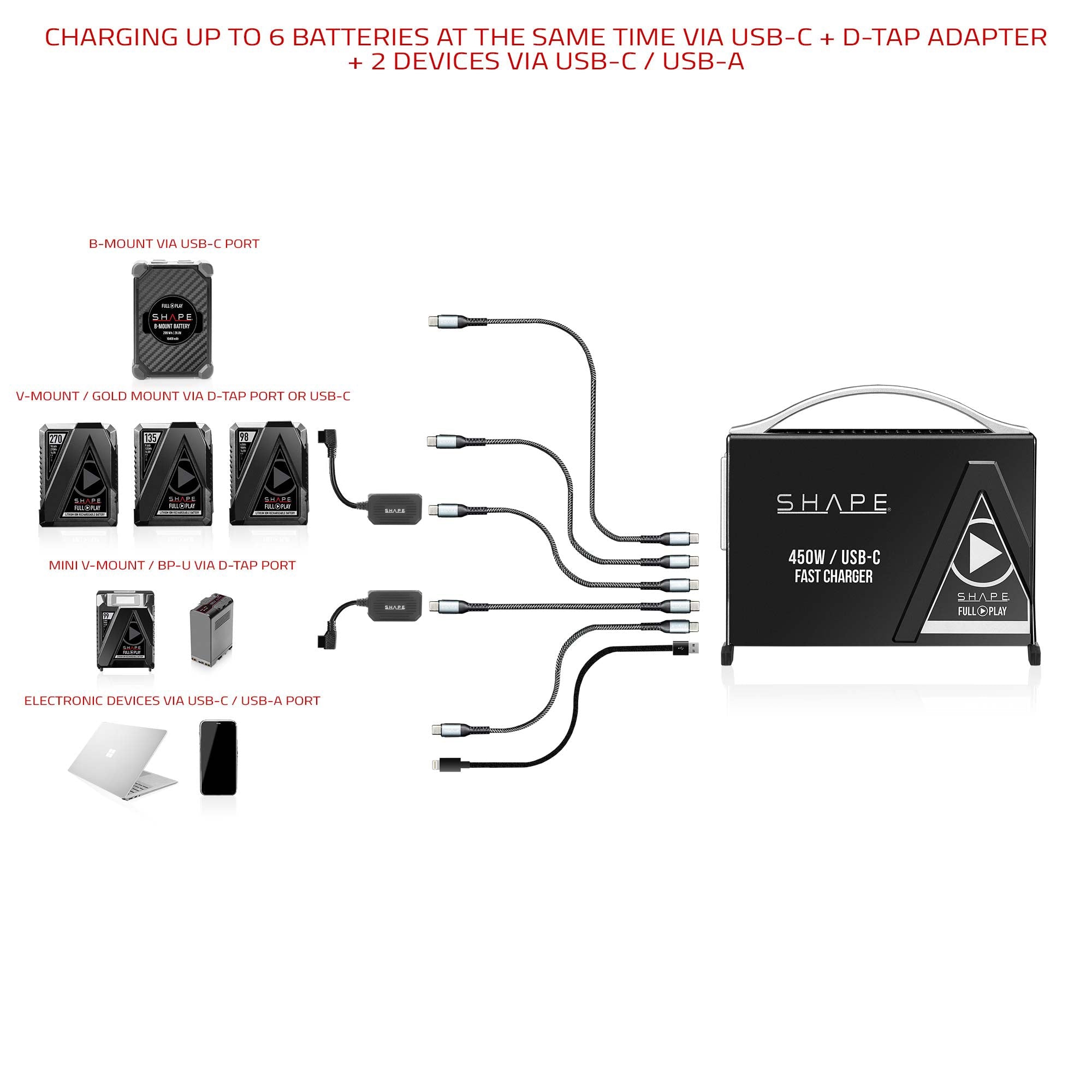 SHAPE D-Tap to USB-C Bi-Directional Charging Adapter 100W Cable SHAPE wlb