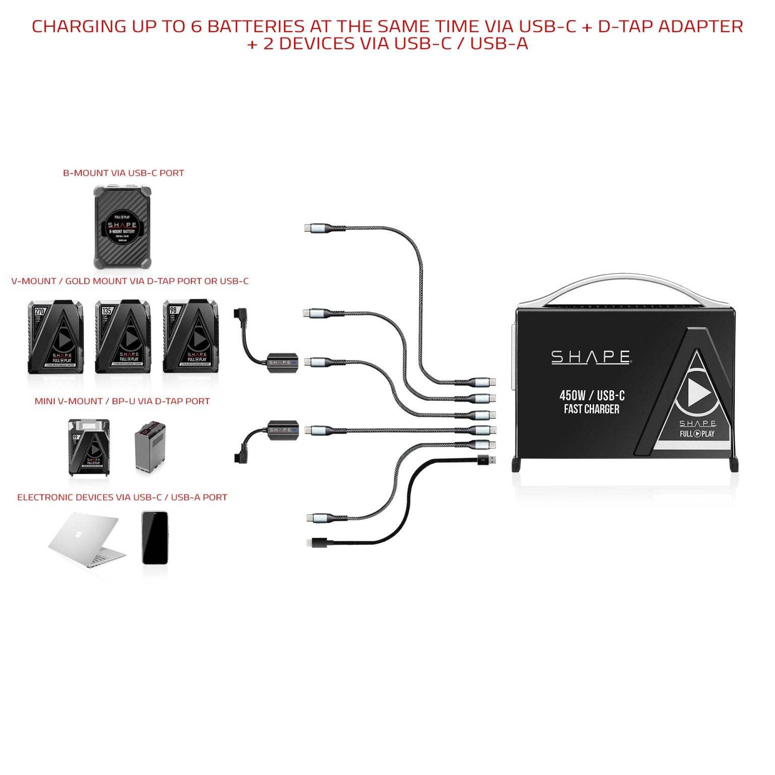 SHAPE Fast Battery Charger Kit 450W USB-C Battery Charger SHAPE wlb   