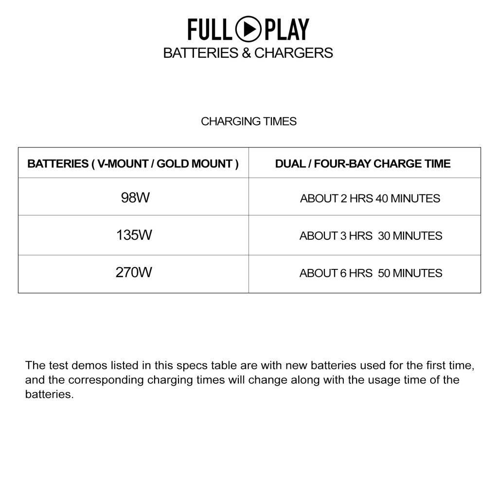 SHAPE Full Play Rechargeable Batteries 98 Wh V-Mount (2) with SHAPE Full Play Intelligent Dual Battery Charger Battery & Charger SHAPE wlb