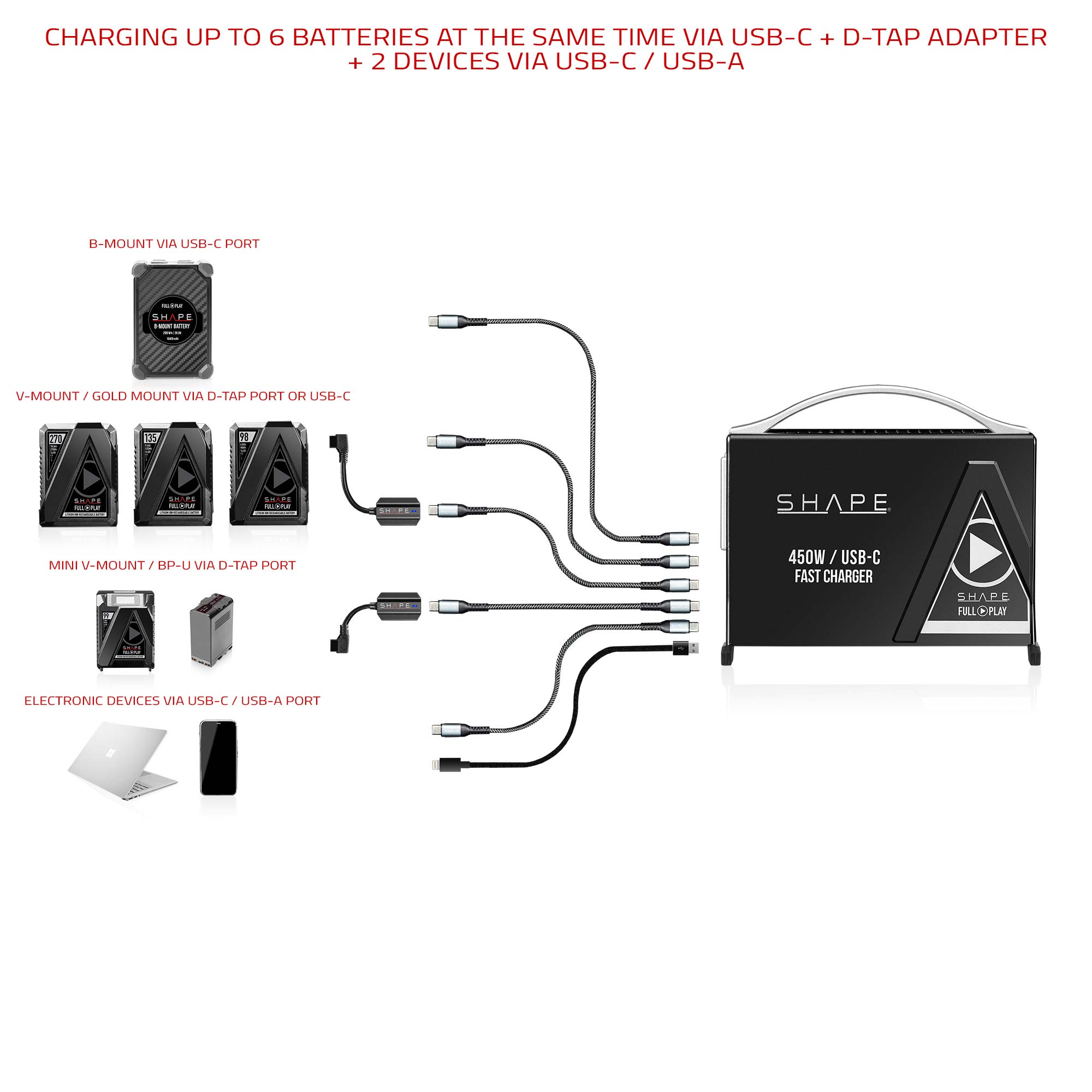 SHAPE Fast Charger Kit USB-C with 2x 50Wh Mini V-Mount Batteries Battery Charger SHAPE wlb